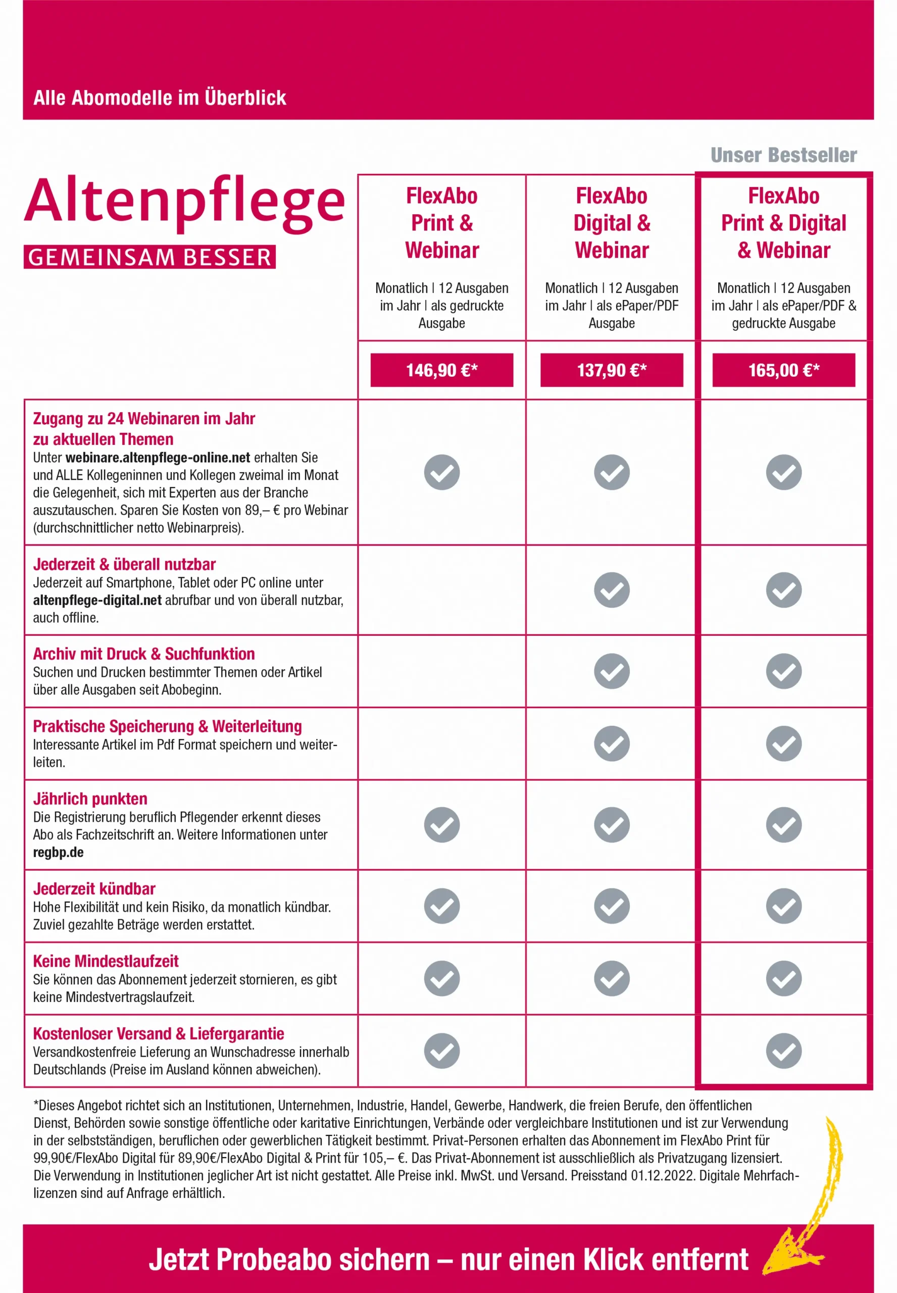 Abonnement Übersicht